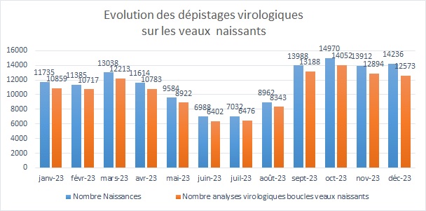 Naissances 12 2023