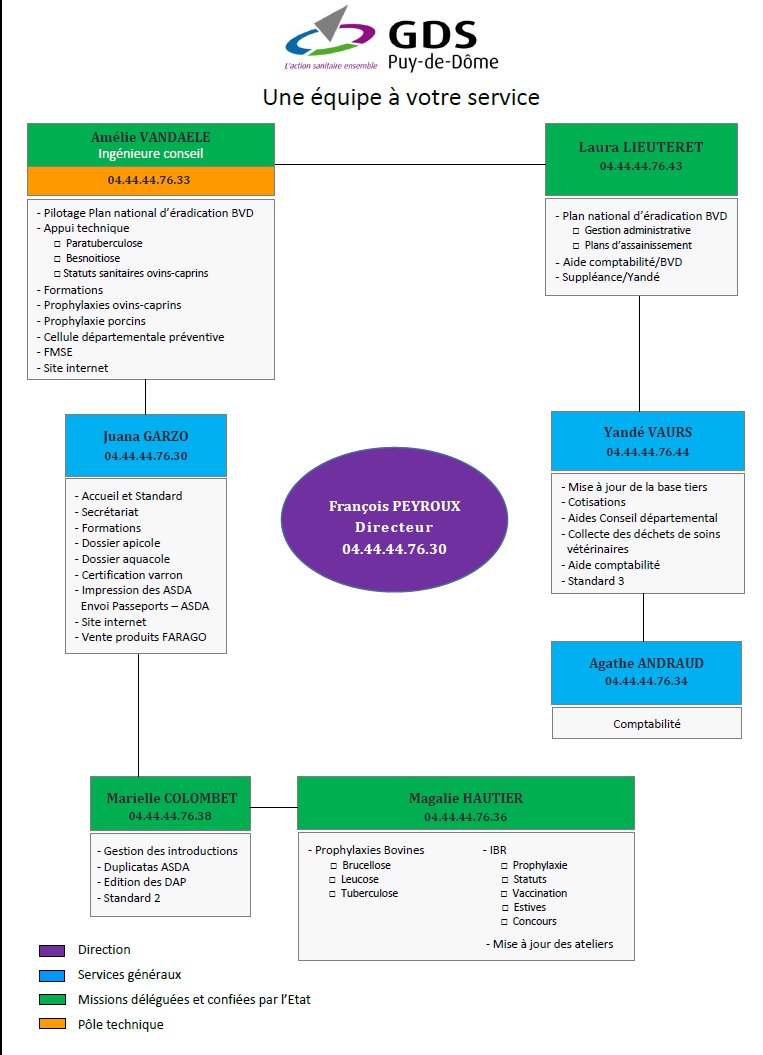 V3 Organigramme 20 03 2023