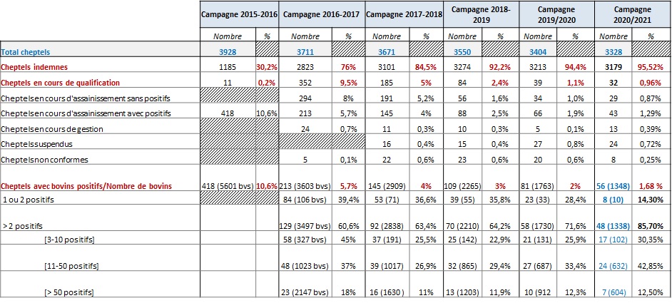 Bilan IBR 2021